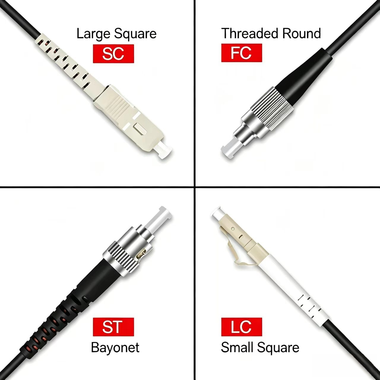 OM3 Multimode,TPU Armored Fibe - đánh giá và giá Reel Cover