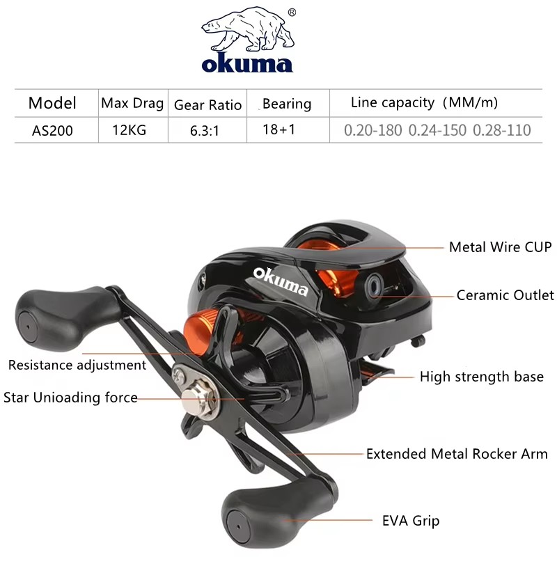 OKUMA AS Fishing Reel  6.3:1 1 - đánh giá và giá Surf Reel