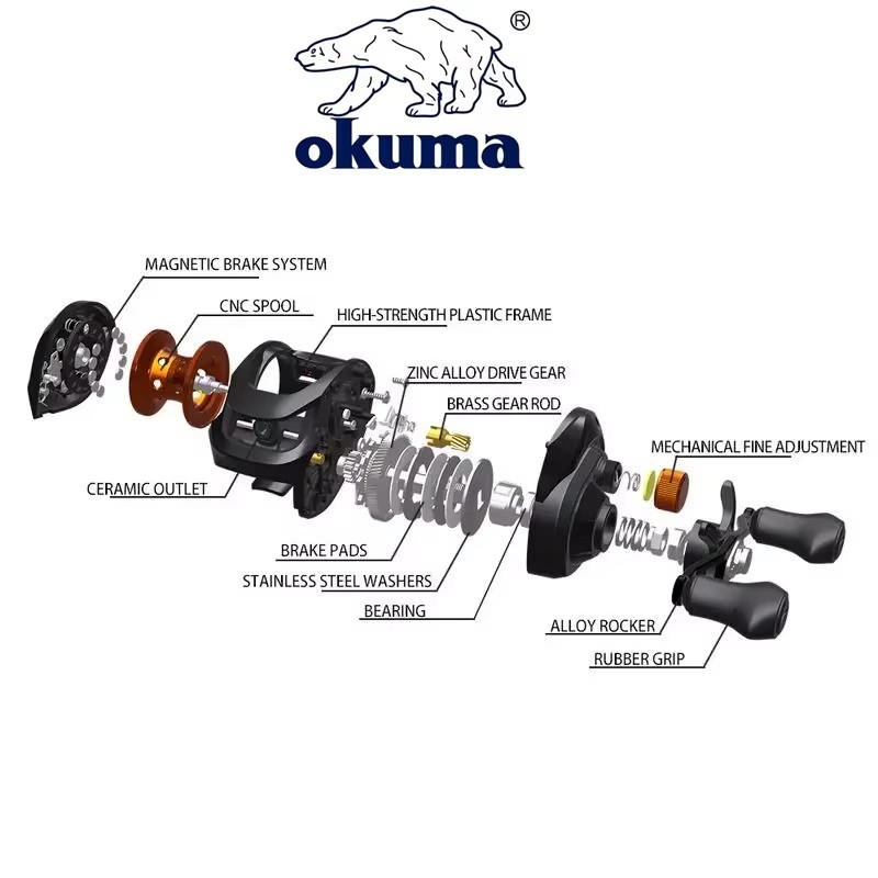 OKUMA AS Fishing Reel  6.3:1 1 - đánh giá và giá Surf Reel