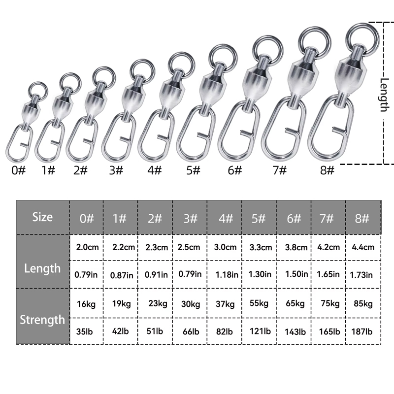 YOTO Fishing Swivels Snap Ball - đánh giá và giá Baitcasting Reel
