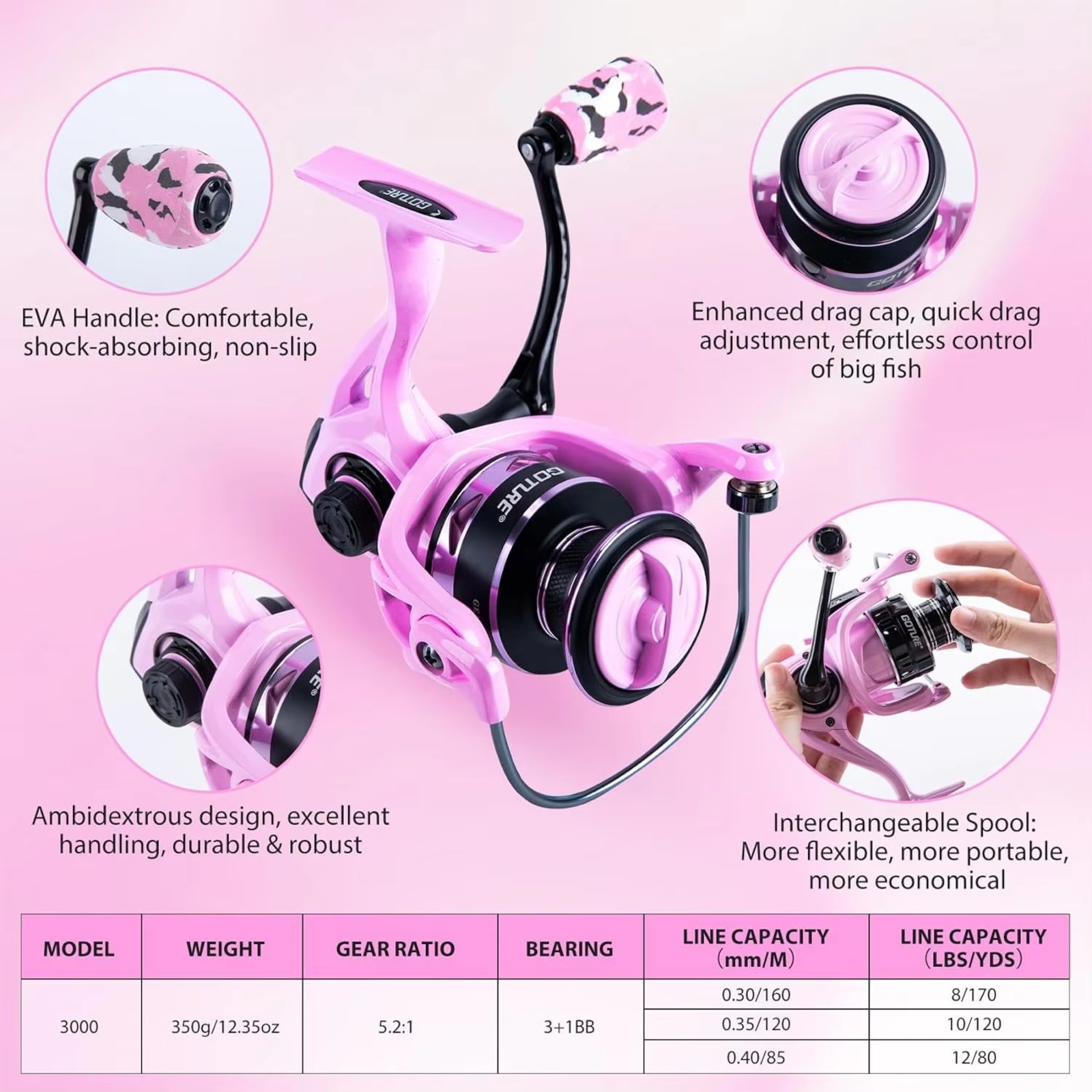 Goture Pink Fishing Rod and Re - đánh giá và giá Reel Bag
